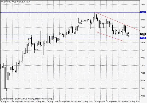 Forexpros c