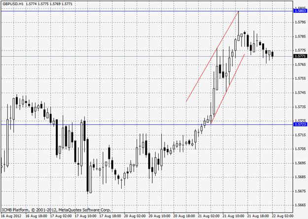 Forexpros sgx nifty