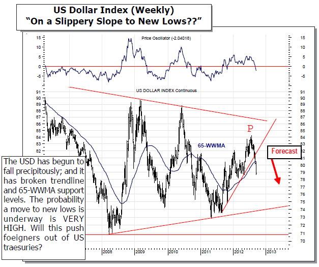 Usd inr live forexpros