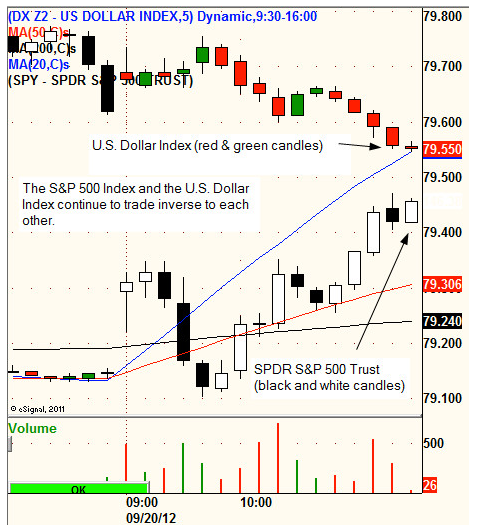 Forexpros es commodities coffee streaming chart