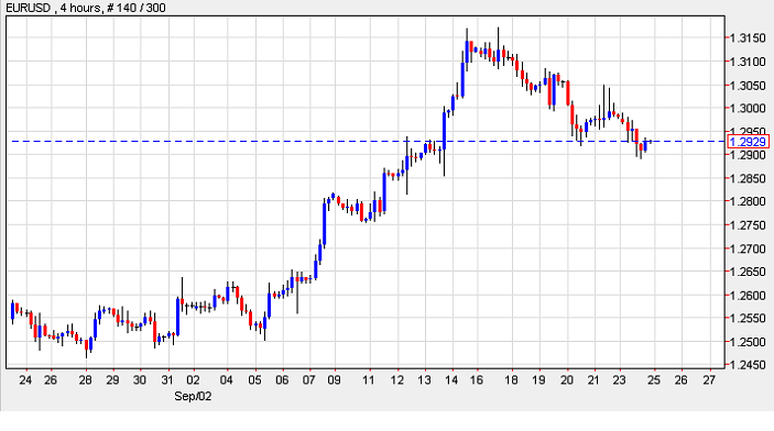 Forexpros com pt brent