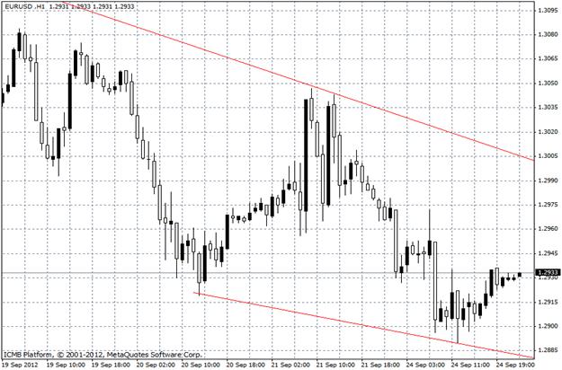 Forexpros c