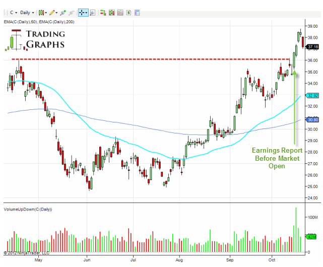 Forex diploma courses in india
