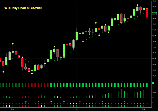 Us oil forex chart