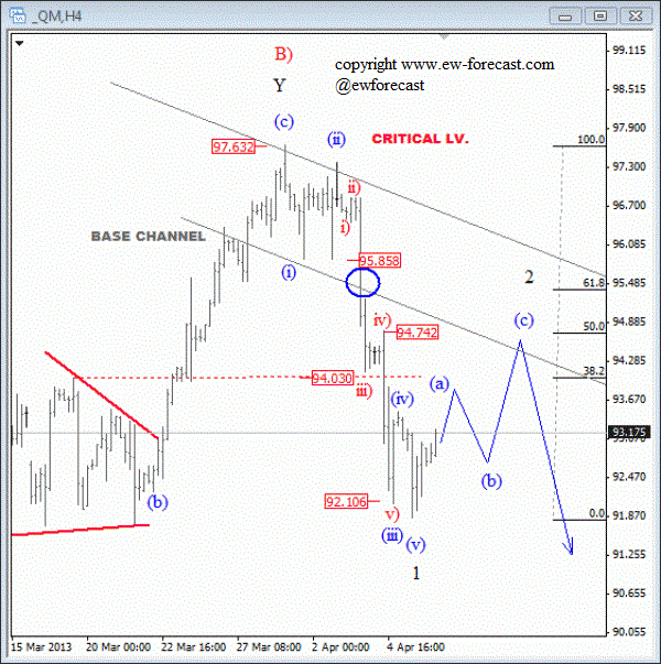 Usd chf forecast action forex